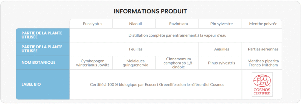 Pack Hiver & Immunité – Lot de 5 huiles essentielles certifiées Bio - Informations Produit